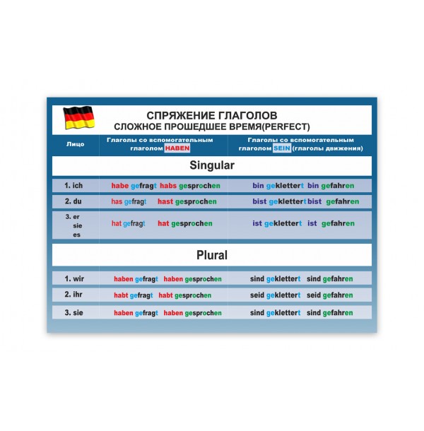 Стенд для кабинета немецкого языка "Спряжение глаголов"